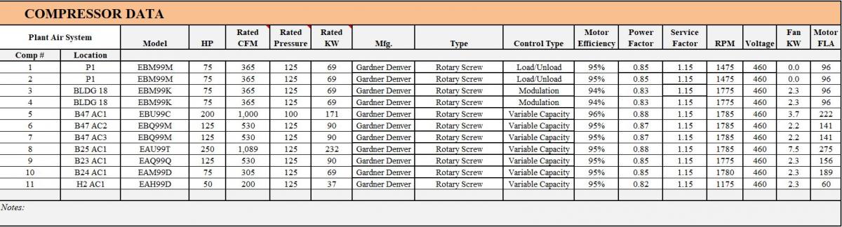 Compressor Data